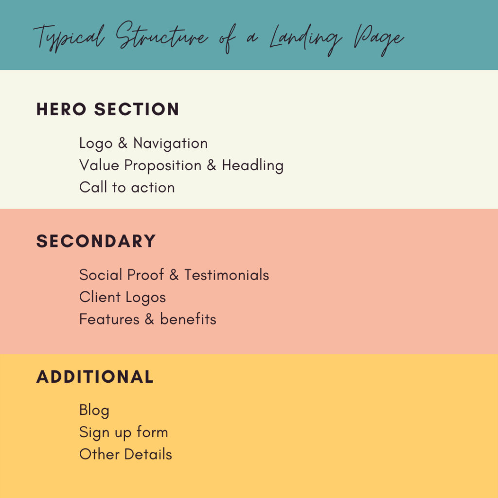 Structure of a landing page