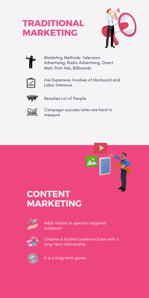 Traditional marketing vs content marketing