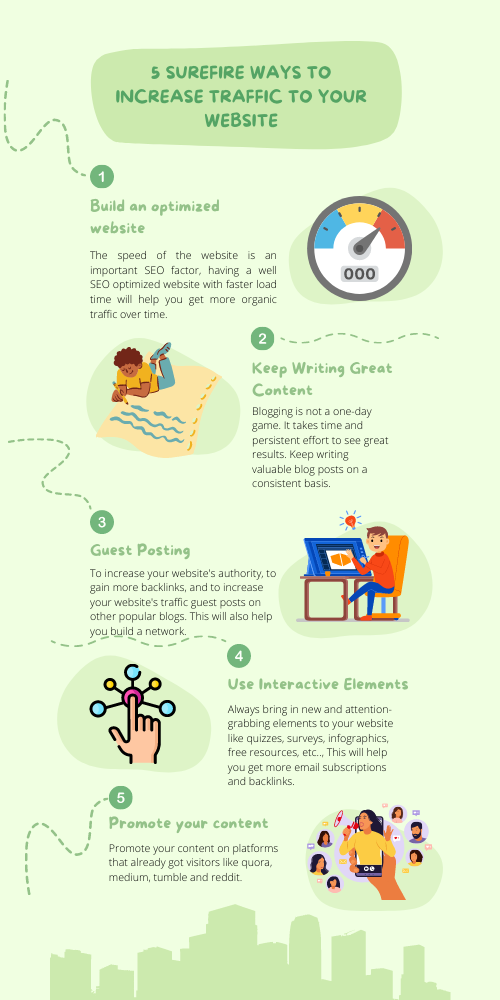 5 ways to increase traffic to your website - inforgraphic