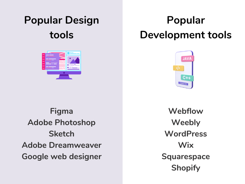 software used for design and development