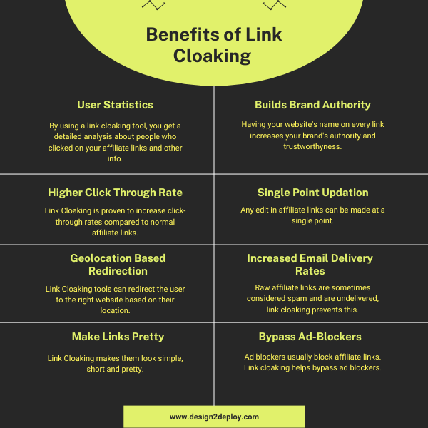 benefits of link cloaking