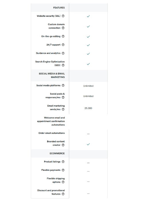 GoDaddy Premium Pricing Plan