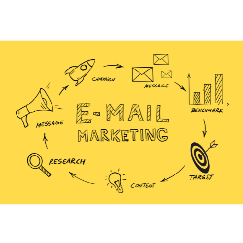 establish email marketing campaign