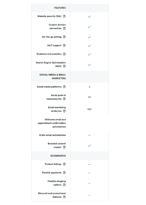 GoDaddy Standard Plan