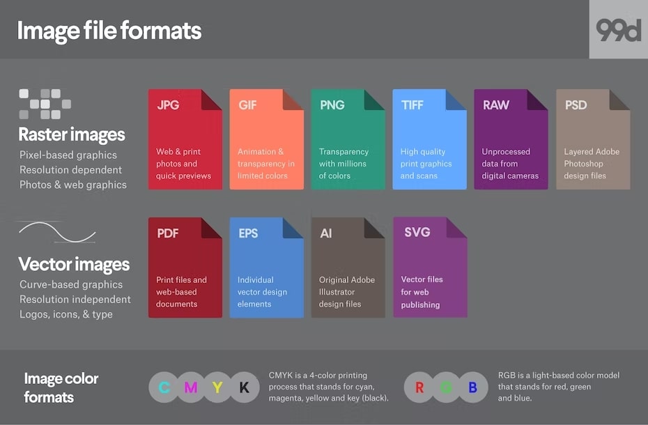 Different types of image file format