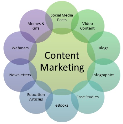 what is content marketing