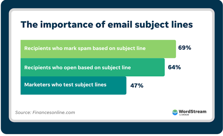 importance of email subject line